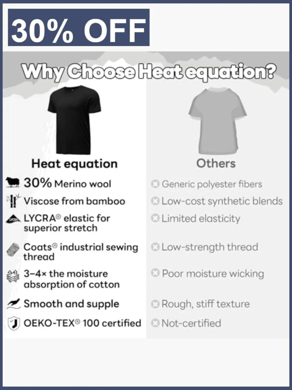 Merino Wool Men's Undershirt 2 Pack Moisture Wicking Lightweight Crewneck